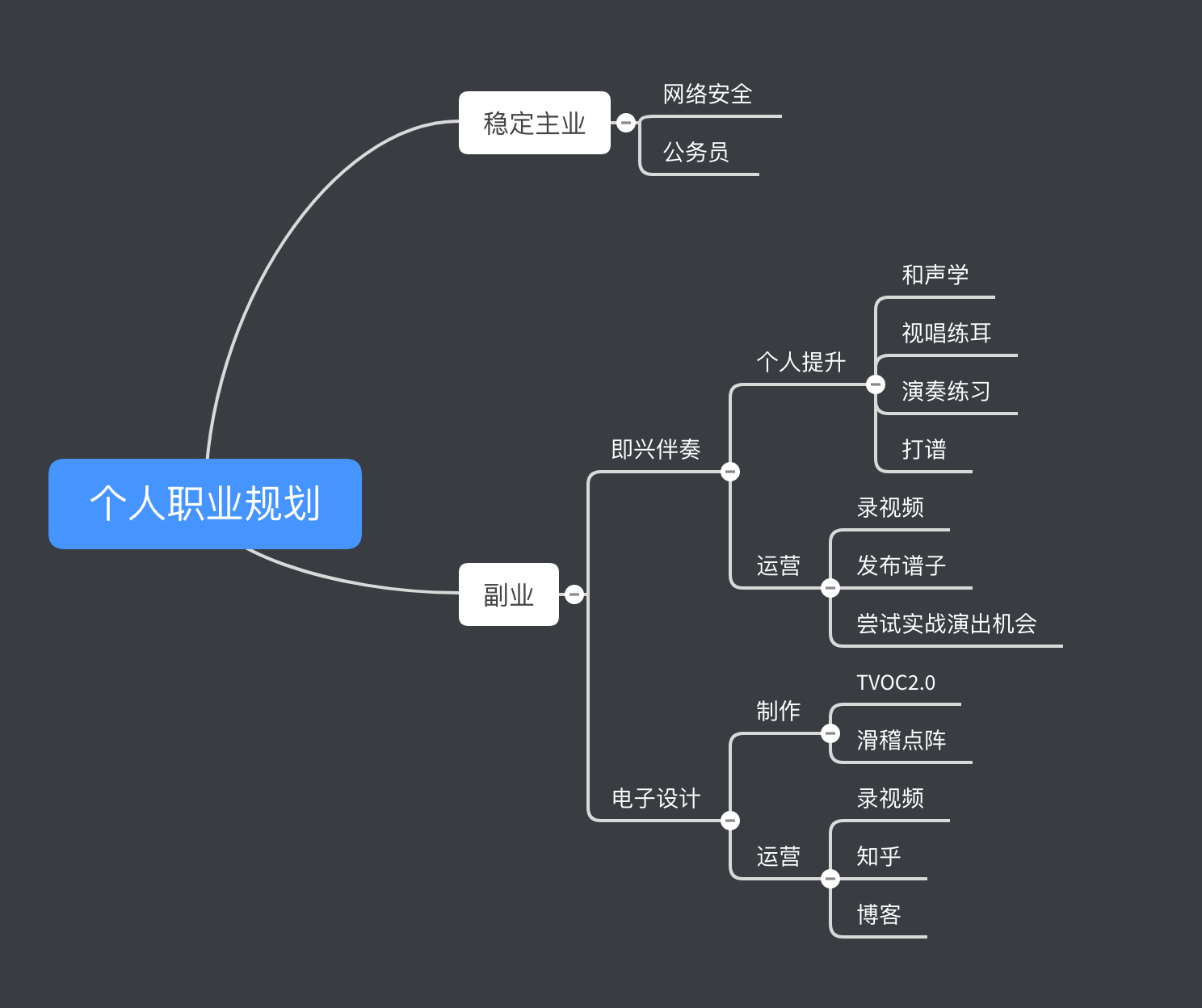 个人职业规划