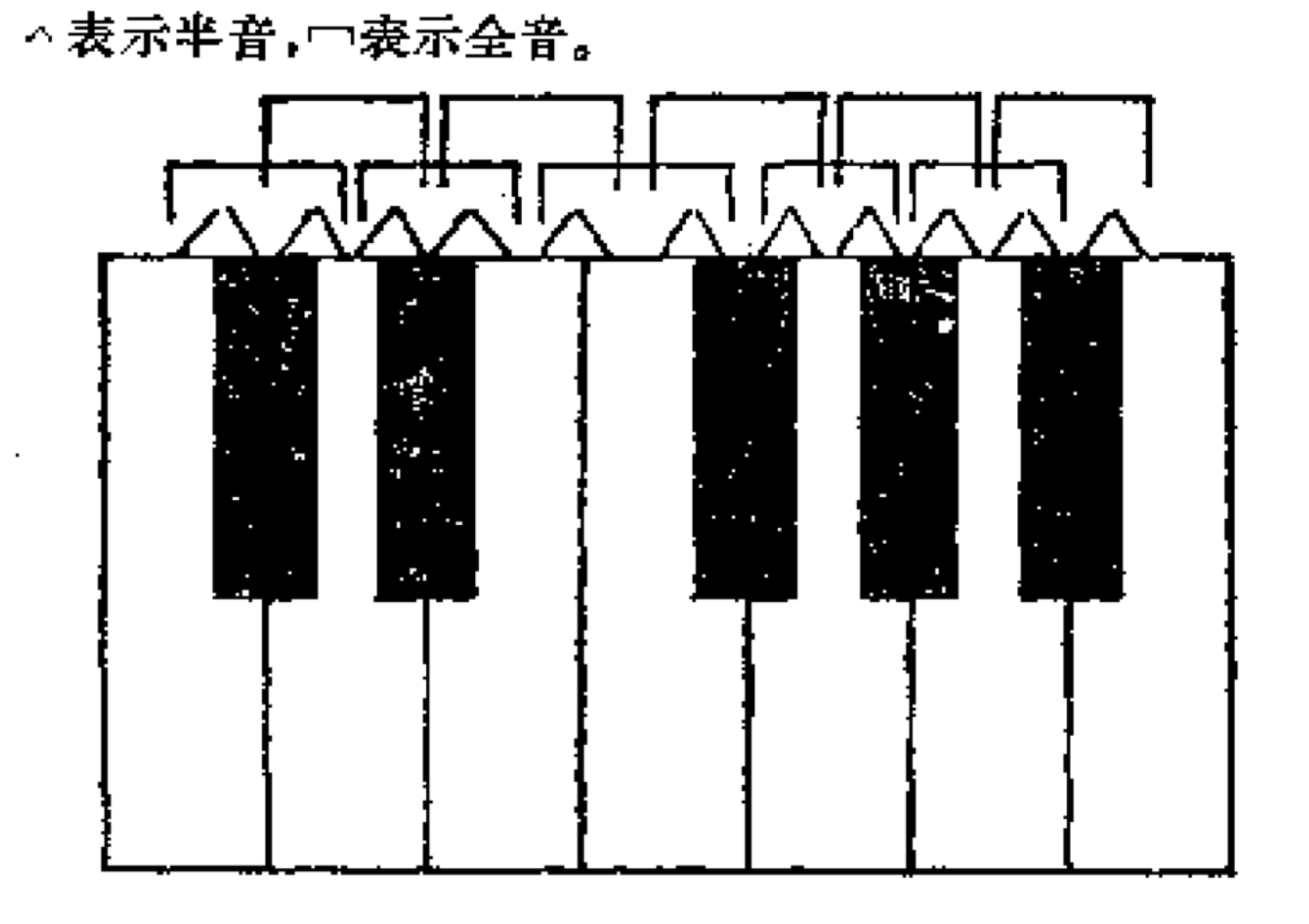 加菲猫的乐理学习笔记 六 半音和全音 加菲猫的创客工坊